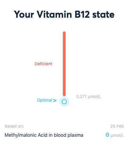 Baze Vitamin B12 Value