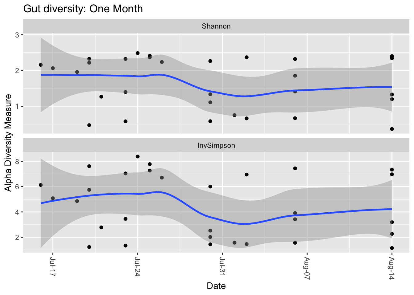Comparing two types of diversity.